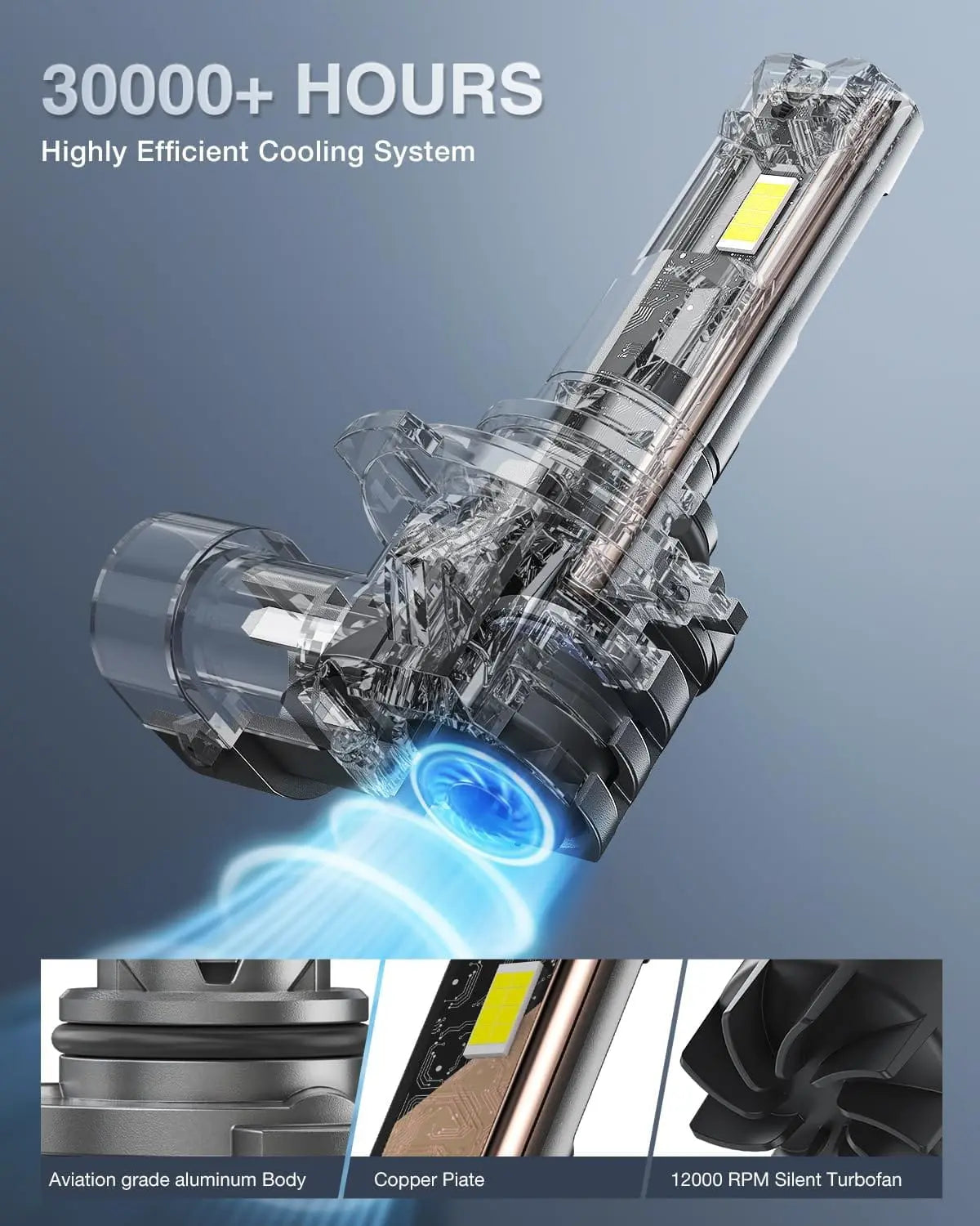 9006/HB4 LED Headlight Bulbs E4S Series 80W 20000LM 6500K IP67 | 2 BULBS Nilight