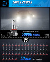 LED Headlight 9006 Xenon LED Fog Light Bulbs EF2 Series DRL 60W 6000K | 2 BULBS