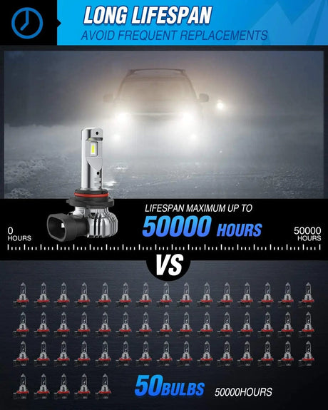 LED Headlight 9006 Xenon LED Fog Light Bulbs EF2 Series DRL 60W 6000K | 2 BULBS