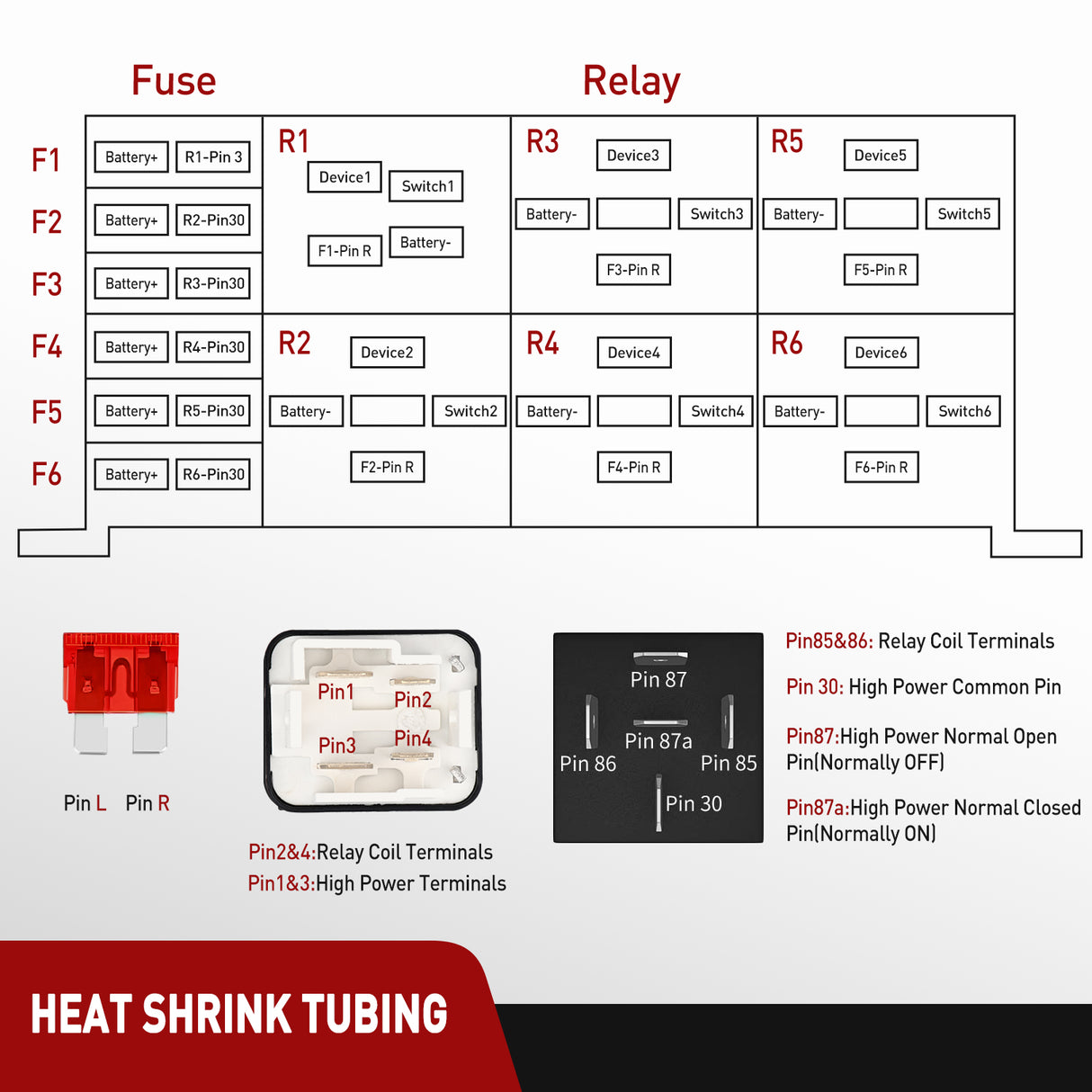 Accessories Fuse and Relay Block Box 6 Slots 12V ATC/ATO Universal Waterproof Kit for Car Truck Marine Boat
