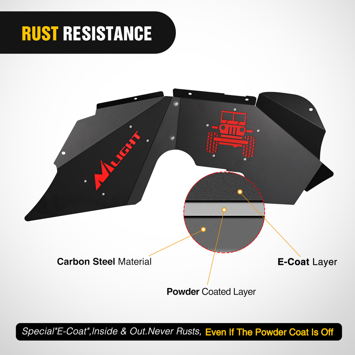 Front & Rear Inner Fender Liners Wheel Cover Fit for 2007 2008 2009 2010 2011 2012 2013 2014 2015 2016 2017 2018 Wrangler JK JKU 4WD (4-Door/2-Door)