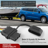 4 Pin Trailer Wiring Harness Kit 56245 Vehicle Side Custom for 2013 2014 2015 2016 2017 Buick Enclave; Chevrolet Traverse  GMC Acadia Limited (Hitch Factory Tow Package Required)