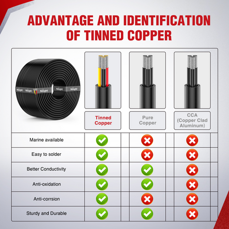 Nilight 100FT 20 Gauge 3 Conductor Electrical Wire Tinned Oxygen Free Copper Red Black Yellow 3 Wires Parallel 600V DC Flexible PVC Case Extension Cords for LED Strips Lamps Lighting