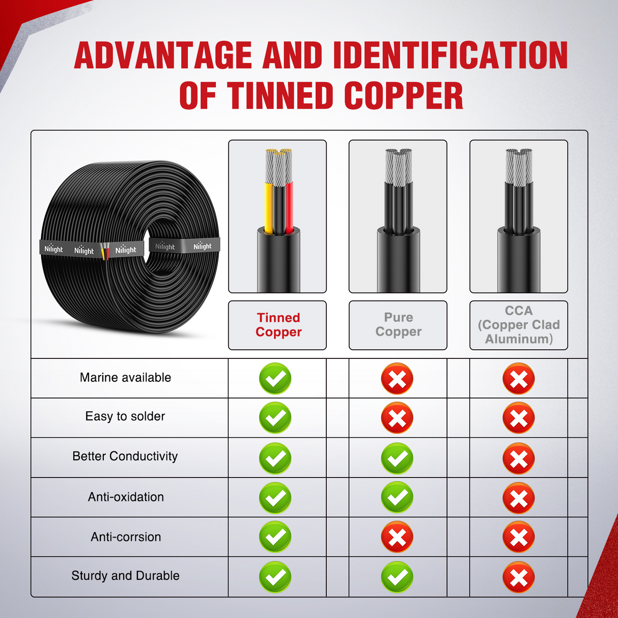 Nilight 100FT 16AWG 3 Conductor Electrical Wire Tinned Oxygen Free Copper Red Black Yellow 3 Wires Parallel 600V DC Flexible PVC Case Extension Cords for LED Strips Lamps Lighting