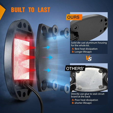 RGB Rock Lights Blue LED Rock Lights (4 Pcs)