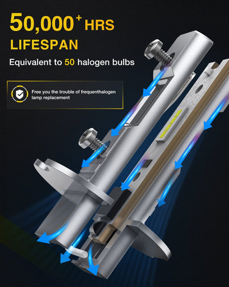 LED Headlight Nilight EF1 H3 LED Fog Light Bulbs 200% Brightness 6000K Cool White 1:1 Mini Size Halogen Replacement H3 LED Fog Light DRL Conversion Kit, Pack of 2