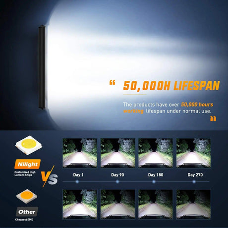 LED Light Bar 42" 648W 43000LM Triple Row Spot/Flood LED Light Bar
