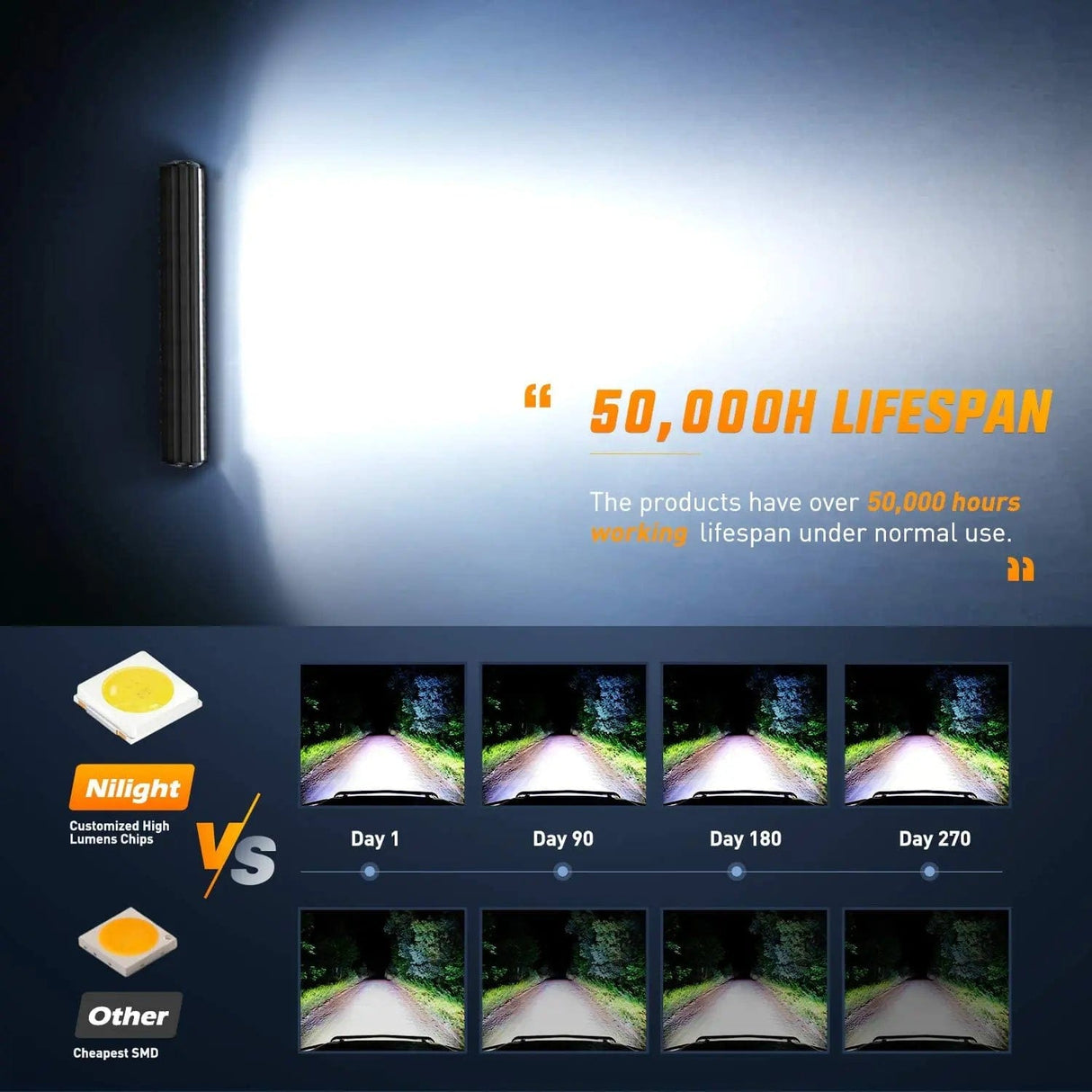 12 Inch 300W 30000LM Triple Row Spot/Flood LED Light Bar (Pair) | 16AWG Wire 3Pin Switch Nilight