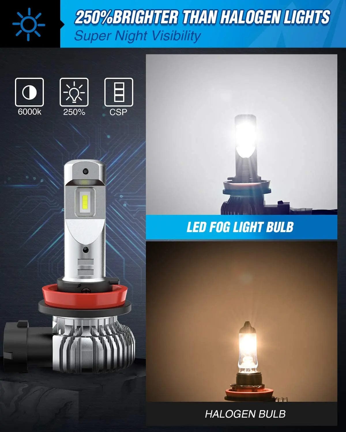 LED Headlight H11/H8/H16 Xenon LED Fog Light Bulbs EF2 Series DRL 60W 6000K | 2 BULBS