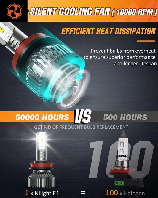 LED Headlight H11/H9/H8 LED Headlight Bulbs E20 Series 50W 10000LM 6000K IP67 | 2 BULBS