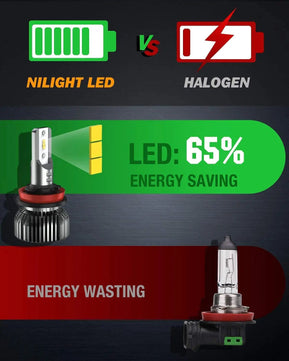 LED Headlight H11/H9/H8 LED Headlight Bulbs E20 Series 50W 10000LM 6000K IP67 | 2 BULBS