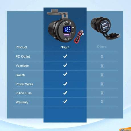 PD Type C | QC 3.0 USB Charger Voltmeter Nilight Led Light