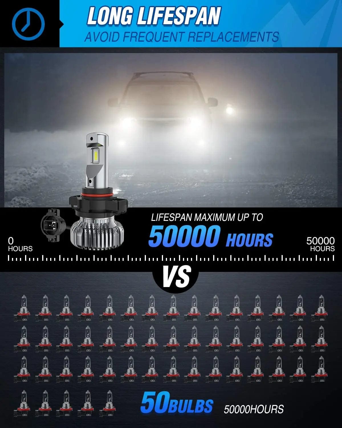 LED Headlight 5202/5201/PS24W/9009/PS19W Xenon LED Fog Light Bulbs EF2 Series DRL 60W 6000K | 2 BULBS