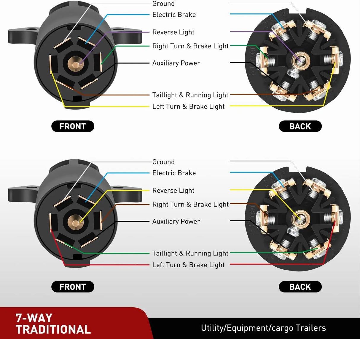 RV Blade 7Way Replacement Trailer Plug Nilight