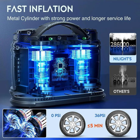Tire Inflator Air Compressor AC/DC Dual Power Pressure Gauge Nilight