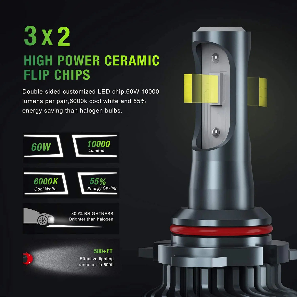  High Power Ceramic Flip Chips