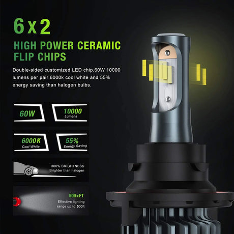  High Power Ceramic Flip Chips