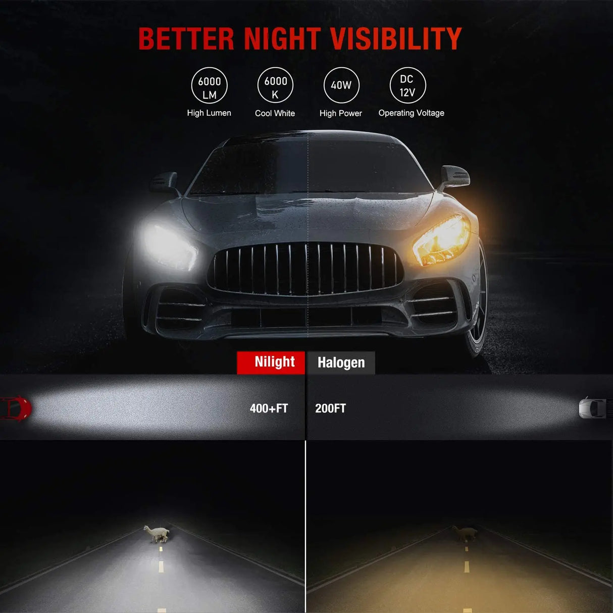  The Use Effect Of LED Headlight Bulbs