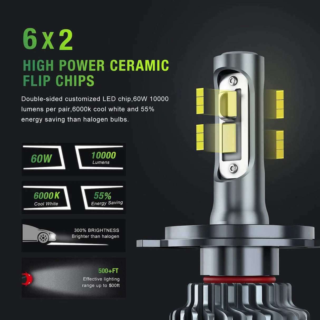  High Power Ceramic Flip Chips