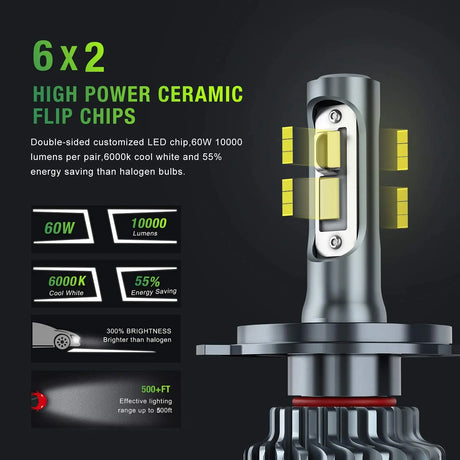  High Power Ceramic Flip Chips