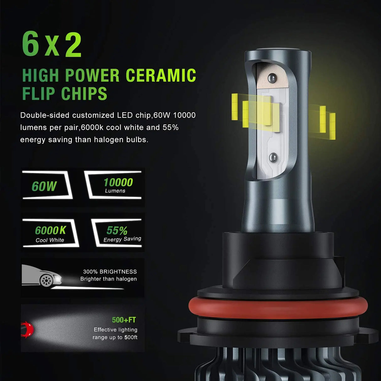  High Power Ceramic Flip Chips