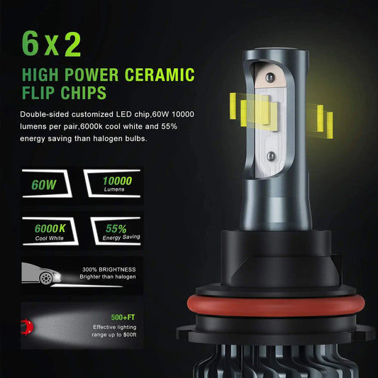  High Power Ceramic Flip Chips