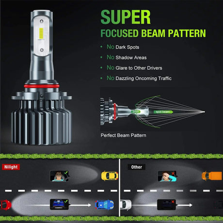  Super Focused Beam Pattern