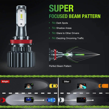  Super Focused Beam Pattern