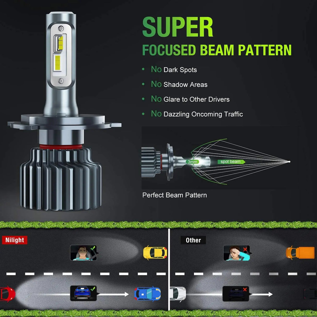  Super Focused Beam Pattern
