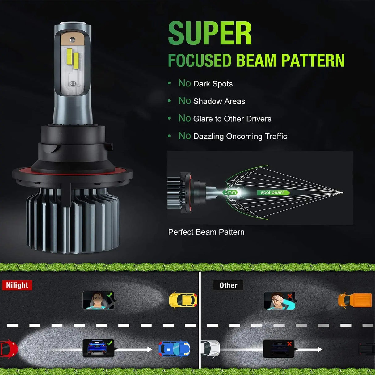  Super Focused Beam Pattern