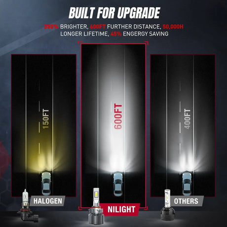  The Use Effect Of Nilight LED Headlight Bulbs