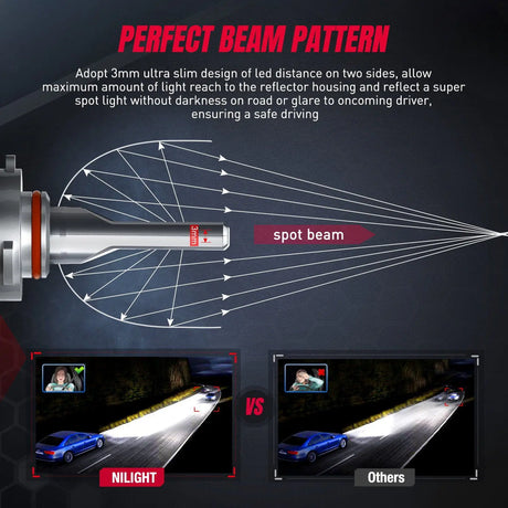  Super Focused Beam Pattern
