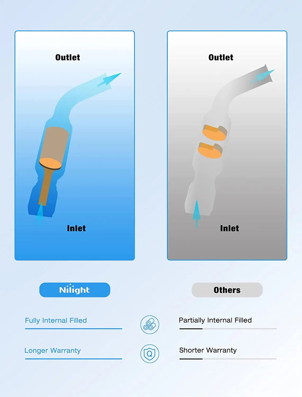 Catalytic Converter Nilight Catalytic Converter for 2008 2009 2010 Dodge Grand Caravan,Chrysler Town & Country 3.3L 3.8L,Custom Fit Cat (EPA Standard)