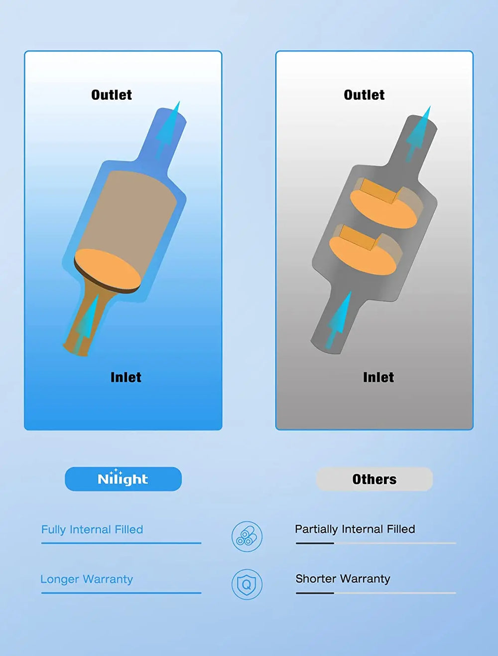 Catalytic Converter Nilight Catalytic Converter for Jeep Cherokee 2.5L 4.0L 1996 1997 1998 1999 2000/1993-1998 Grand Cherokee 4.0L/5.2L/5.9L,Custom Fit Cat (EPA Standard)