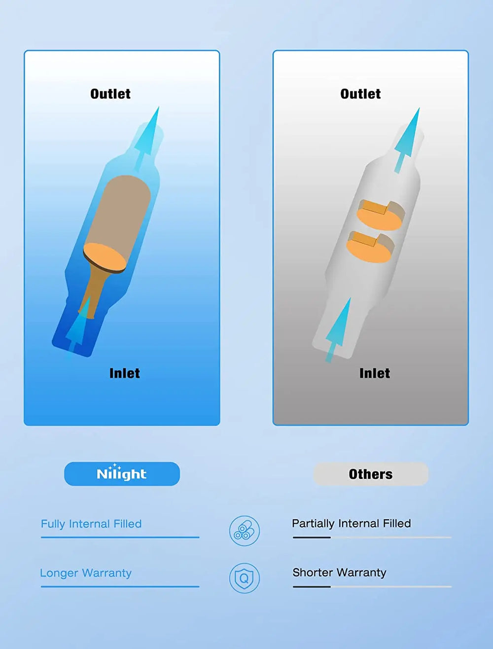 2007-2009 Honda CRV 2.4L Catalytic Converter Nilight