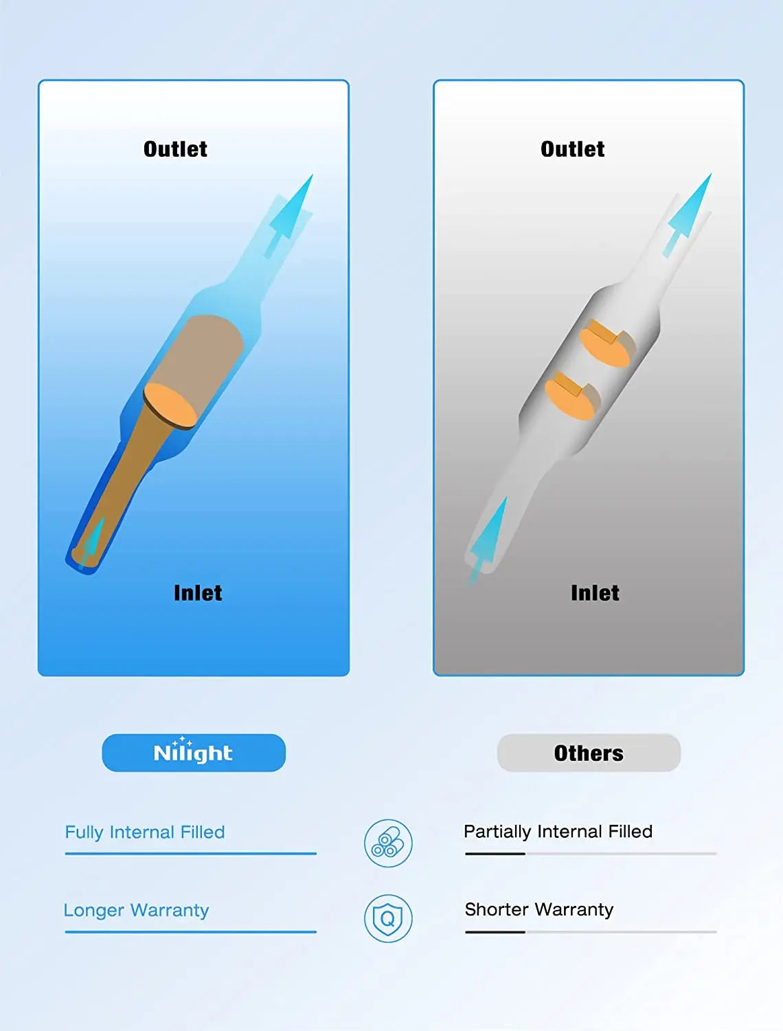 2002-2006 Honda CRV 2.4L Catalytic Converter Nilight