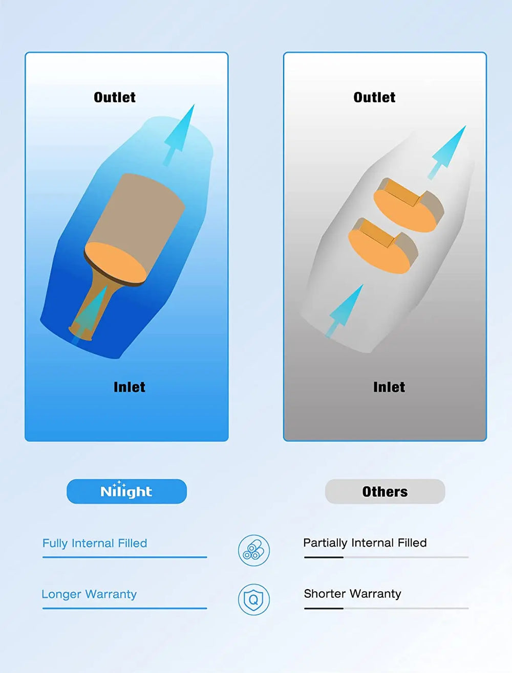 Catalytic Converter Nilight Catalytic Converter for 2005-2011 Frontier/2005-2012 Pathfinder/2005-2015 Xterra/2012-2017 NV1500 (Front Passenger and Driver Side)