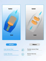 Catalytic Converter Nilight Catalytic Converter for 2005-2011 Frontier/2005-2012 Pathfinder/2005-2015 Xterra/2012-2017 NV1500 (Front Passenger and Driver Side)