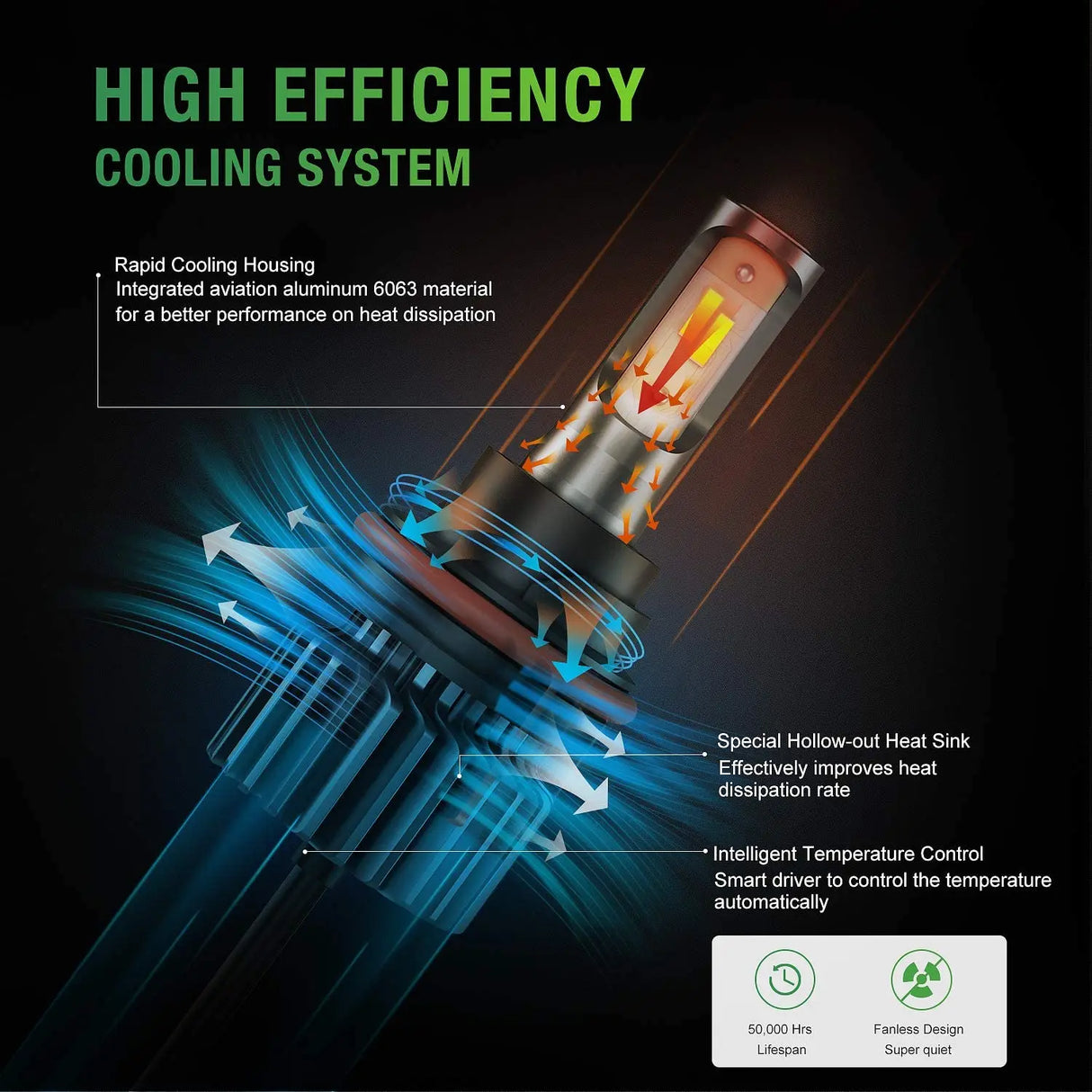  High Efficiency Cooling System