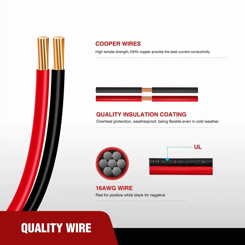  Quality Wire