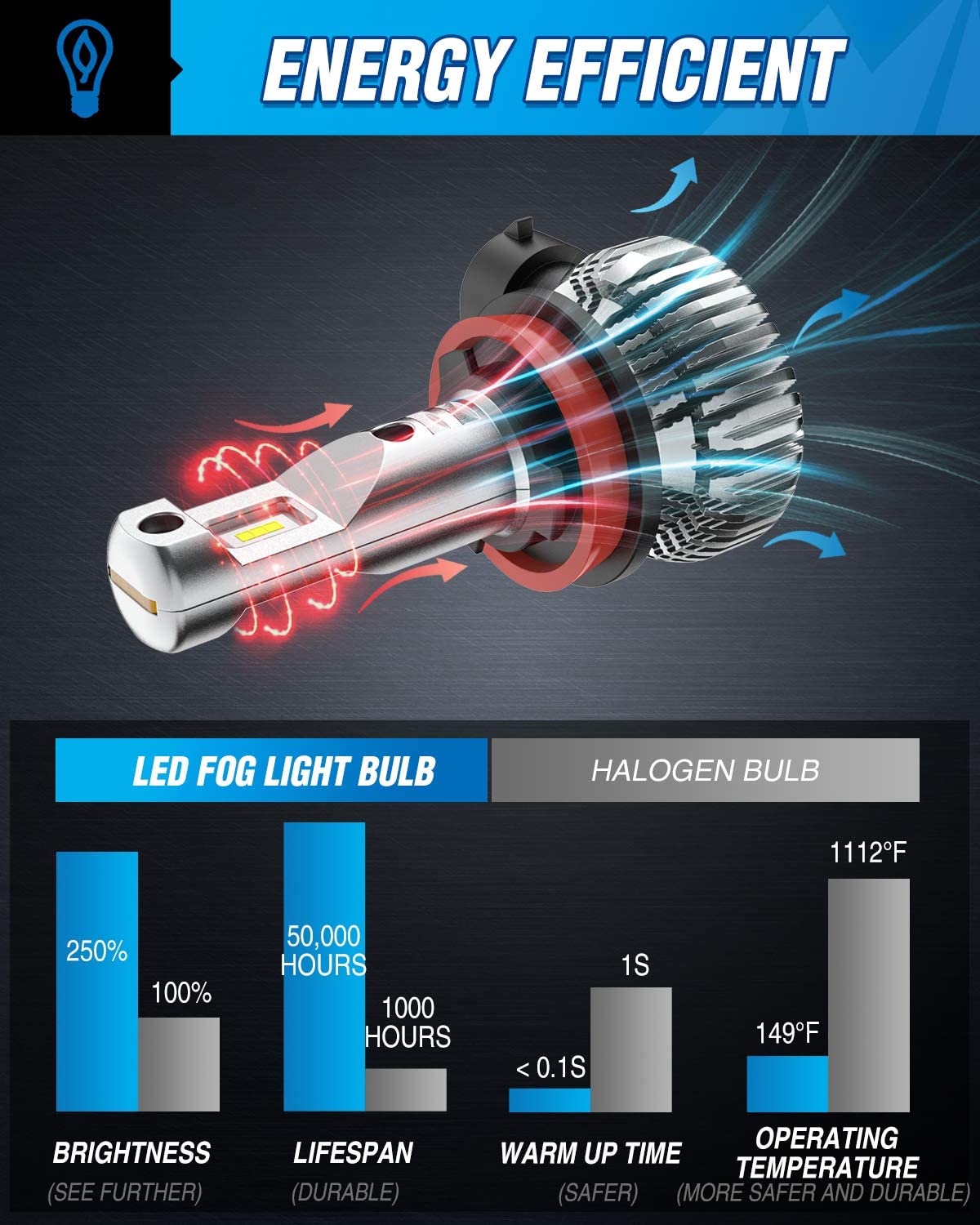 H11/H8/H16 Xenon LED Fog Light Bulbs EF2 Series DRL 60W 6000K | 2 BULBS Nilight