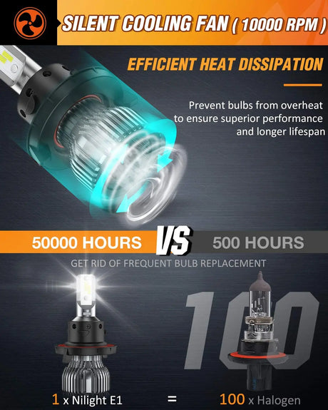 Motor Vehicle Lighting Nilight E1 H13/9008 LED Headlight Bulbs, 350% Brighter, 50W 10000LM LED High Low Beam Headlight Conversion Kit, 6000K Cool White, Mini Size, 2-Pack