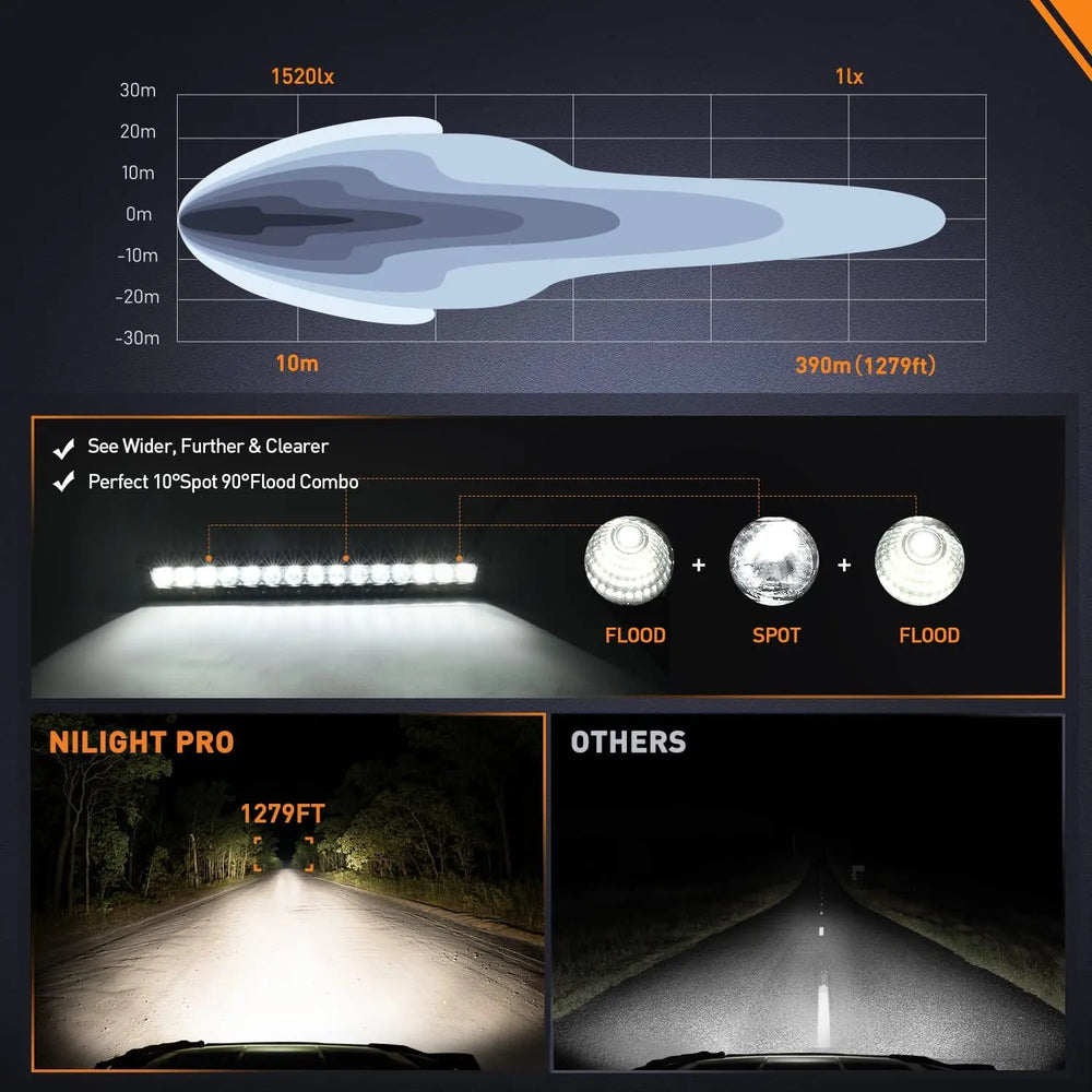 30" 120W 14400LM Slim Built-in EMC Osram P8/5W Chips Spot/Flood Led Light Bar Nilight