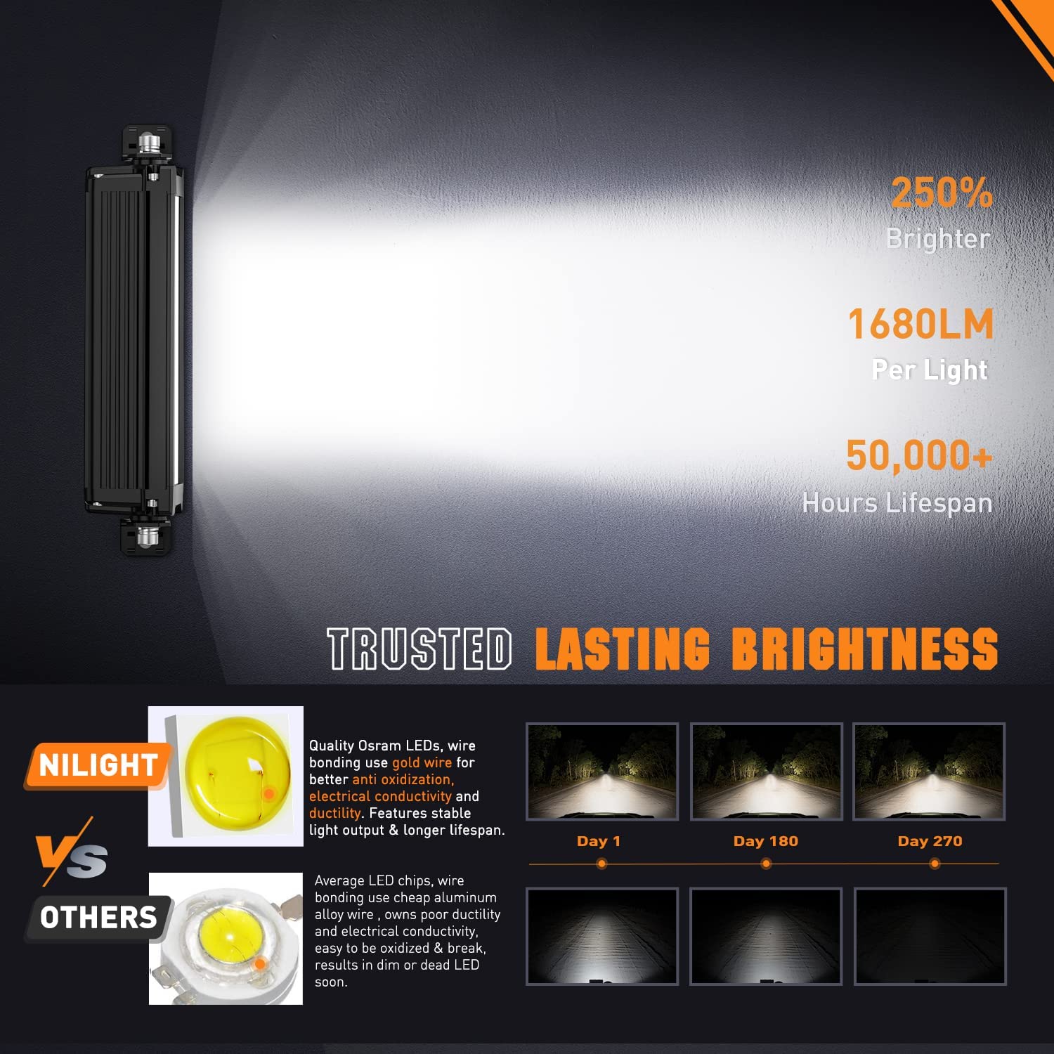 5.3" 15W 1680LM Slim DRL Anti-Glare Spot LED Light Bars (Pair) | 16AWG DT Wire Nilight