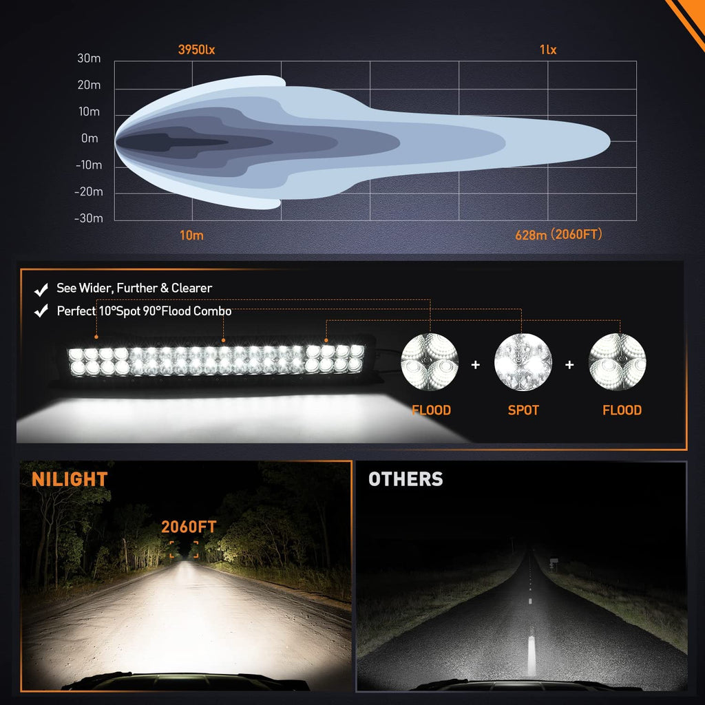 Nilight LED Light Bar 21.6 inch 200W Flood Spot Combo Beam 24000LM Osram P8/5W Chips Offroad Lighting IP68 LED Driving Light for Pickup Truck SUV