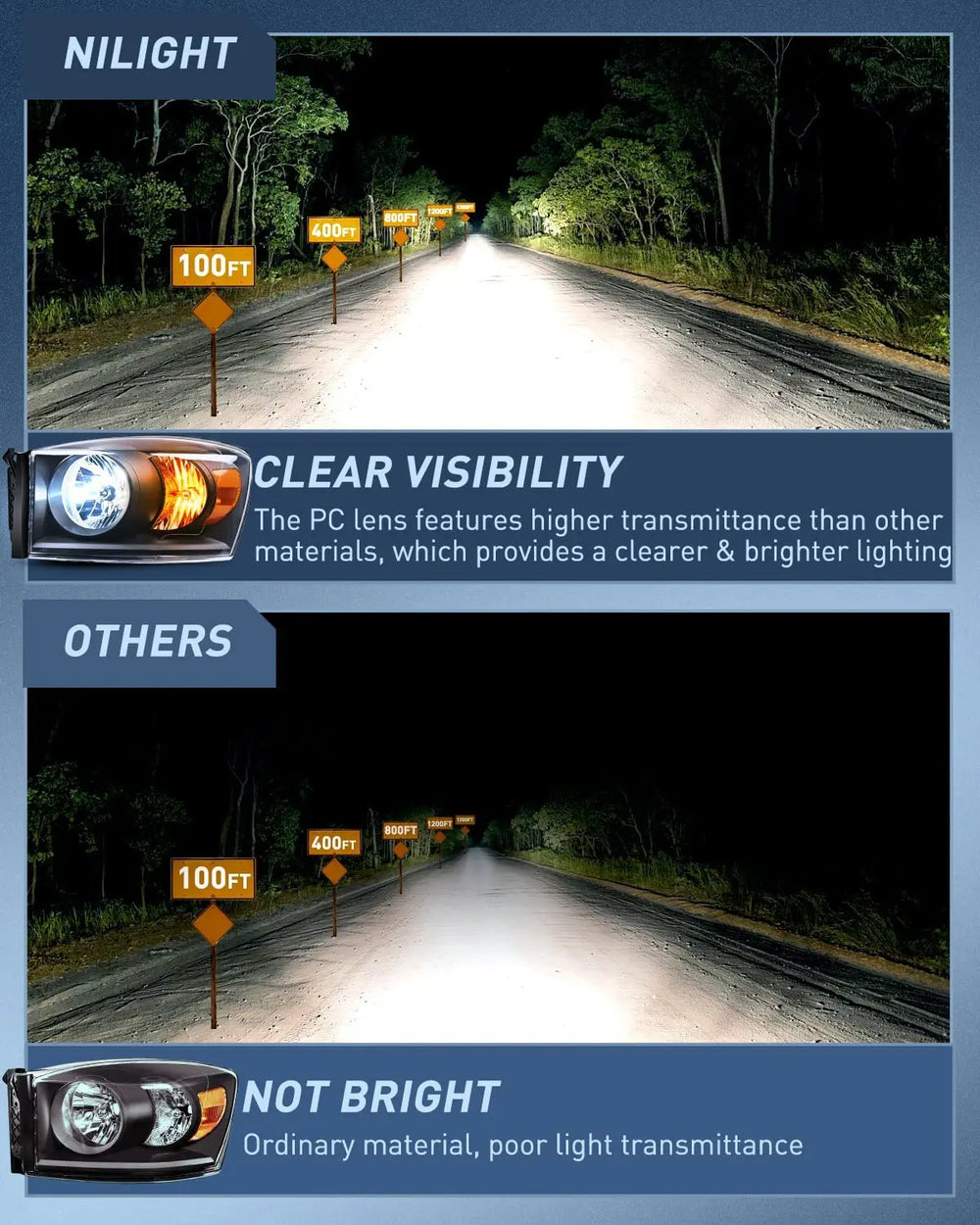 LED Headlight Nilight 2007 2008 2009 Ram Black Housing Amber Corner Clear Lens, Headlight Assembly,Headlamp Replacement, Driver and Passenger Side, 2 Pack