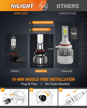 9005/HB3 LED Headlight Bulbs E20 Series 50W 10000LM 6000K IP67 | 2 BULBS Nilight
