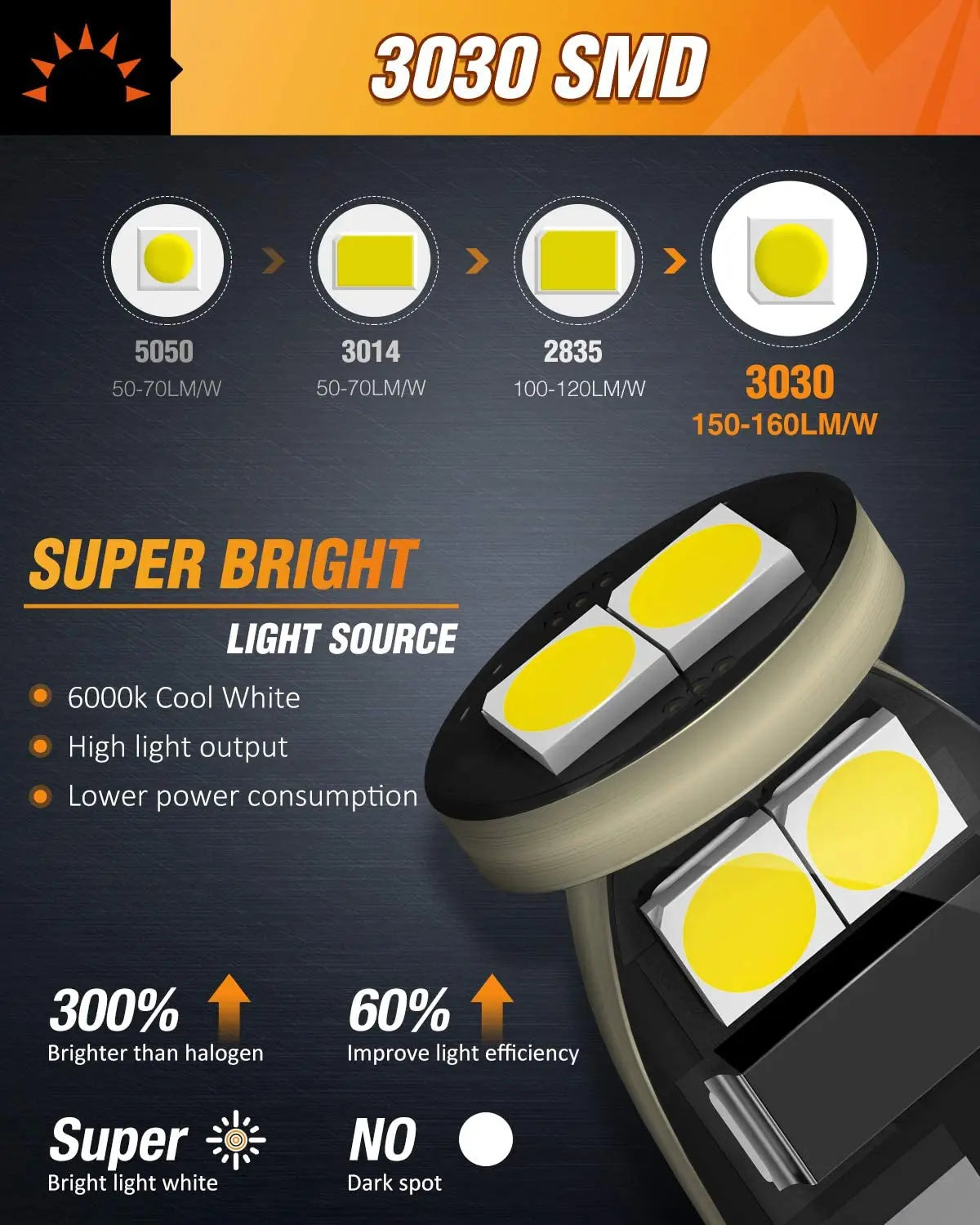 LED Headlight 194 LED Bulb, Nilight T10 T15 168 2828 W5W White 6000K Replacement LED Bulbs for Vehicle Interior Dome Map Door Courtesy Marker Cabin License Plate Lights, 10-Pack