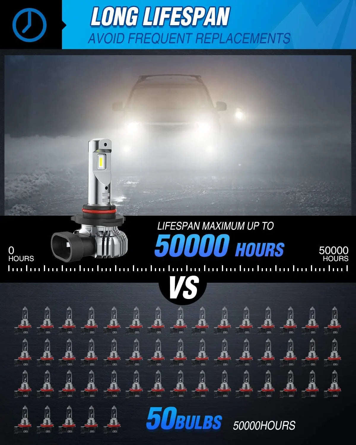 LED Headlight Nilight EF2 H10 LED Fog Light Bulbs, 250% Brightness, 50,000 Hours Long Lifespan, 6000K Xenon White Fog Light Bulbs, 9140/9145 LED Fog Light DRL Bulbs Replacement,2-pack