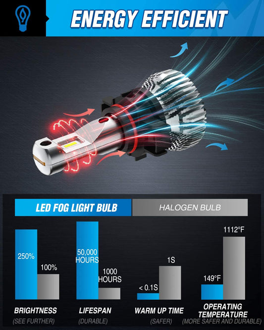 2504/PSX24W Xenon LED Fog Light Bulbs EF2 Series DRL 24W 6000K | 2 BULBS Nilight